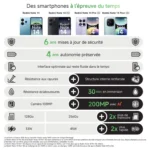 Pack Smartphone Redmi Note 14 256 Go Noir et Écouteurs Redmi Buds 6 – XIAOMI – Image 8