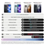 Smartphone Redmi Note 15 256 Go Noir – XIAOMI – Image 4