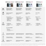 Smartphone Redmi Note 15 256 Go Noir – XIAOMI – Image 9